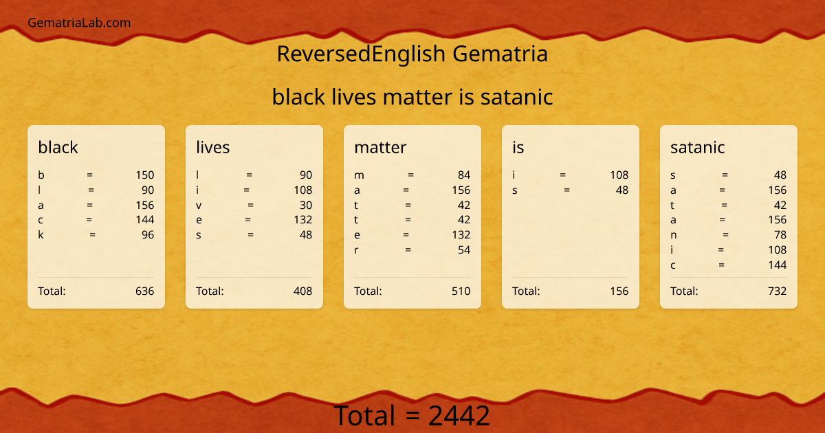 black lives matter is satanic in reversedEnglish Gematria